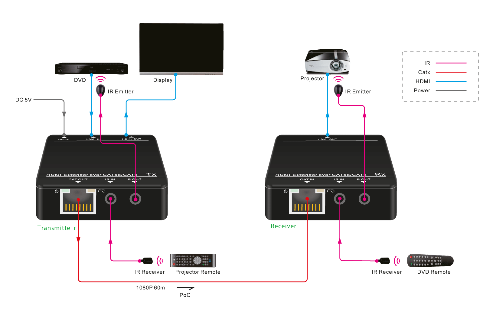 TP50P - Extendeur HDMI 1080P 55 m, IR bi-directionnel, POC, EDID